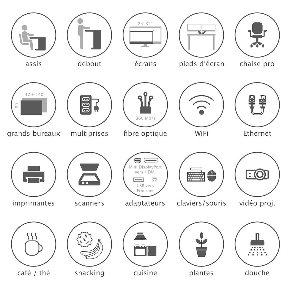 Le matériel à disposition : postes assis et debout, écrans 24 à 32 pouces, pieds d'écran, chaises pro, grands bureaux, multiprises, fibre optique, WiFi, Ethernet, imprimantes, scanners, adaptateurs, claviers et souris, vidéoprojecteur, café et thé, snacking, cuisine, plantes, douche